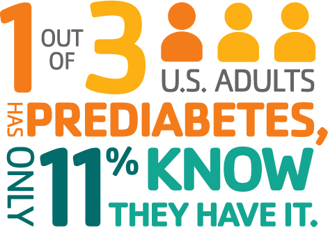 Prediabetes Information Graphic